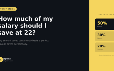 How Much of My Salary Should I Save at 22?